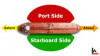 Tại  Sao Gọi Bên Trái Tầu Là Port Bên Phải Tầu Là Starboard